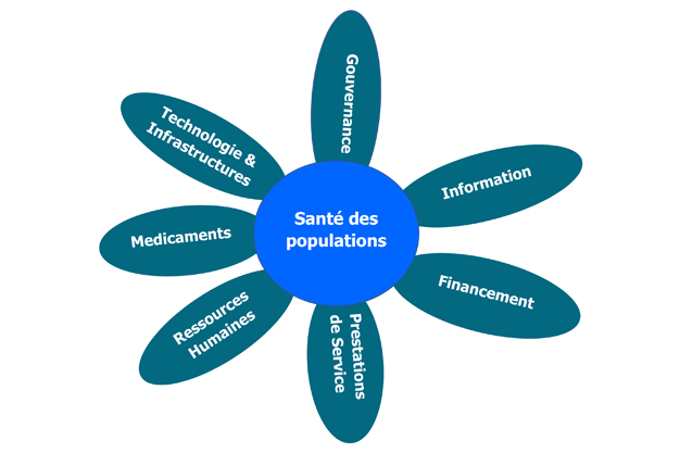 Renforcement des systèmes de santé